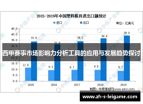 西甲赛事市场影响力分析工具的应用与发展趋势探讨