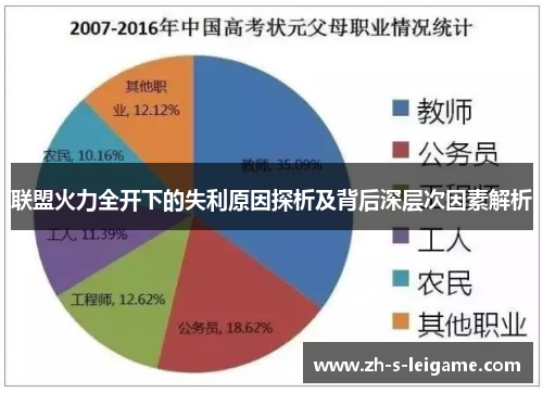 联盟火力全开下的失利原因探析及背后深层次因素解析